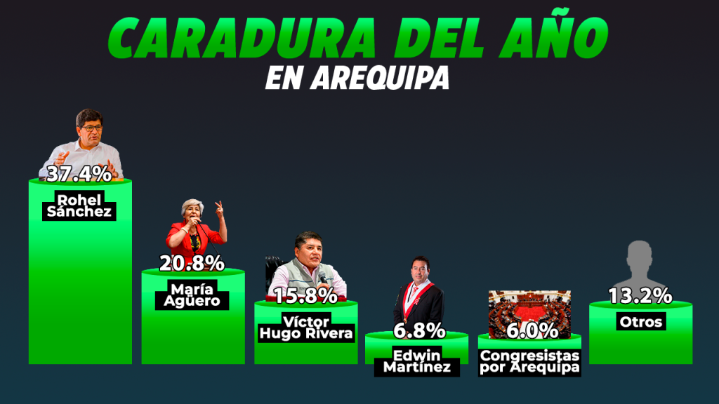 Caradura Arequipa