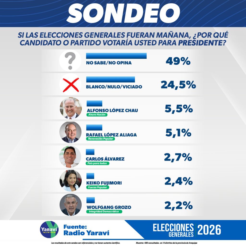 Diseno de elecciones presidencial 1