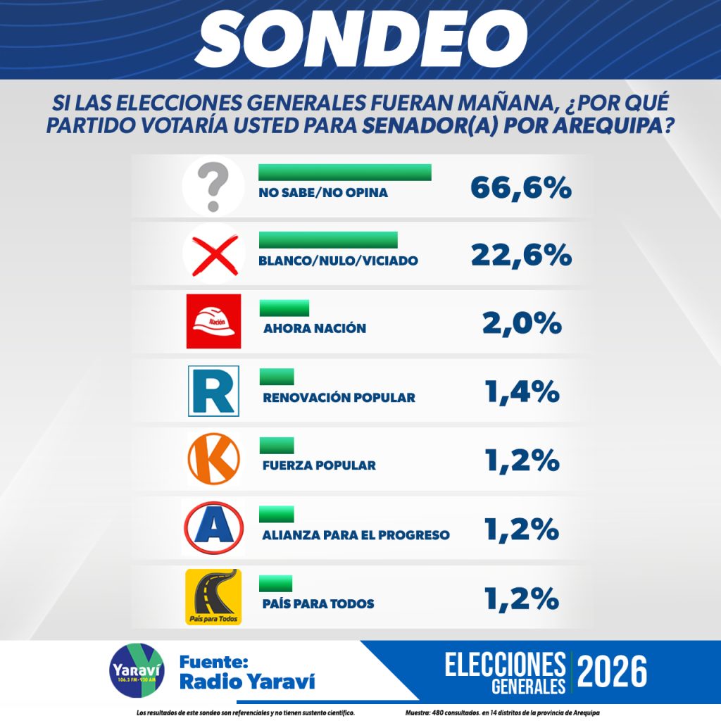 Diseno de elecciones senado 1