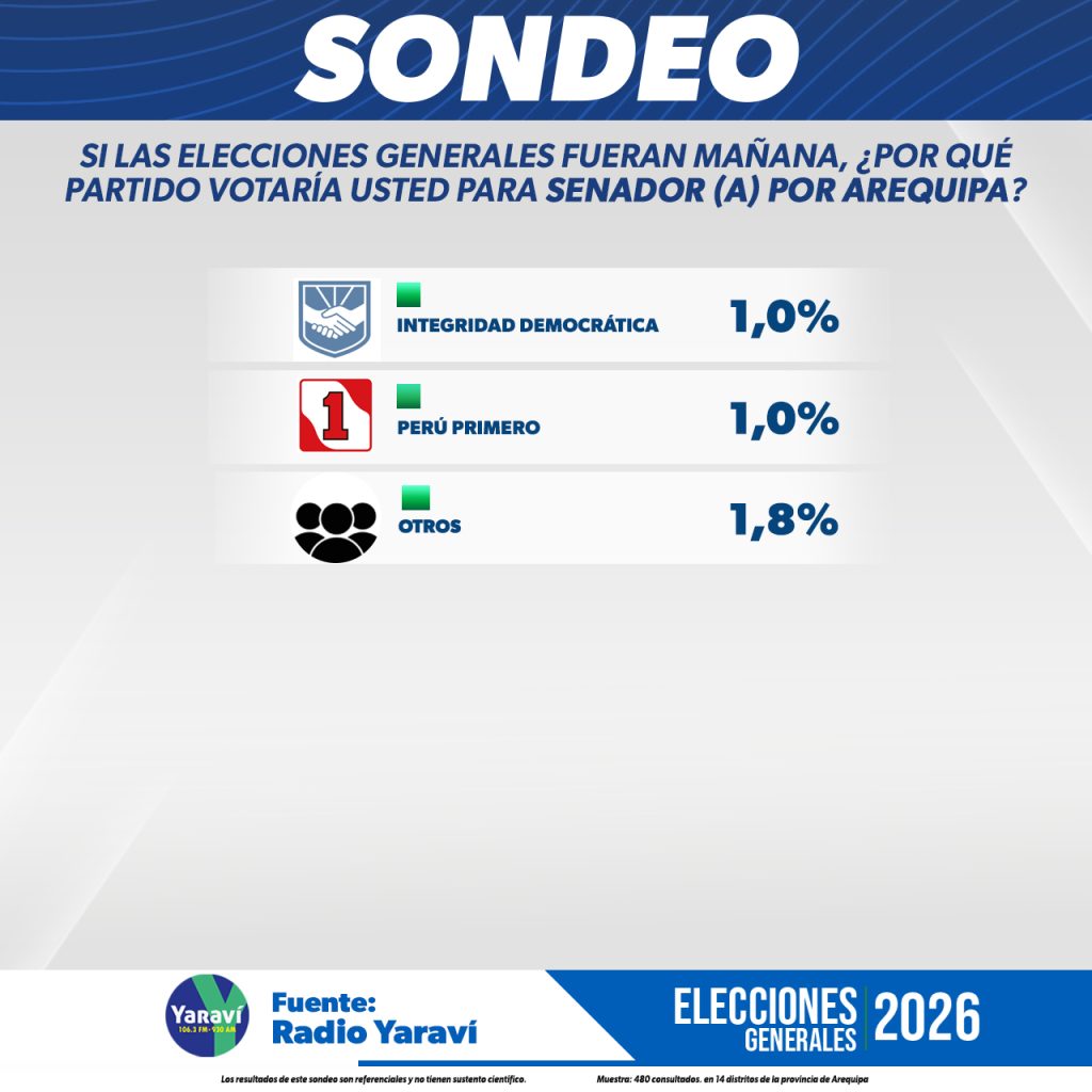 Diseno de elecciones senado 2